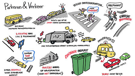 Getekende samenvatting van ideeën over groen, klimaat en energie.