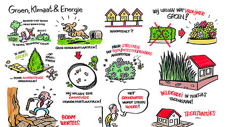 Getekende samenvatting van ideeën over groen, klimaat en energie.