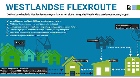 infographic van de flexroute