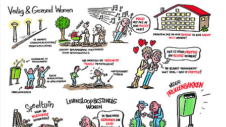 Getekende samenvatting van ideeën over groen, klimaat en energie.